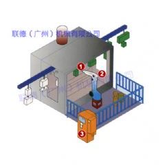 機械人涂裝系統示意圖